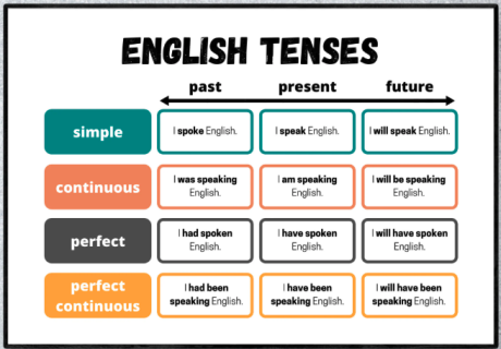 Englishtenses1