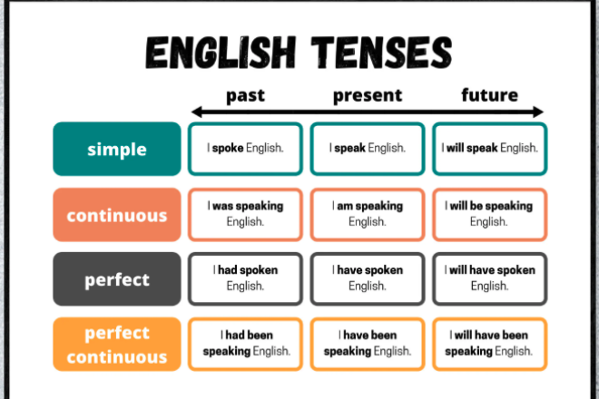 Englishtenses1