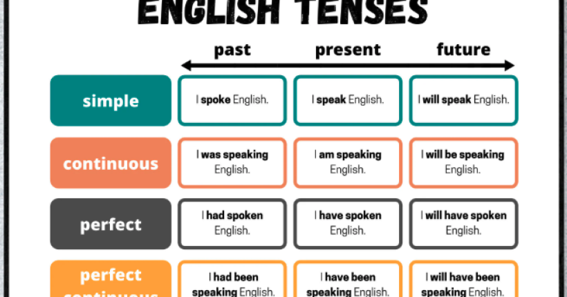 Englishtenses1