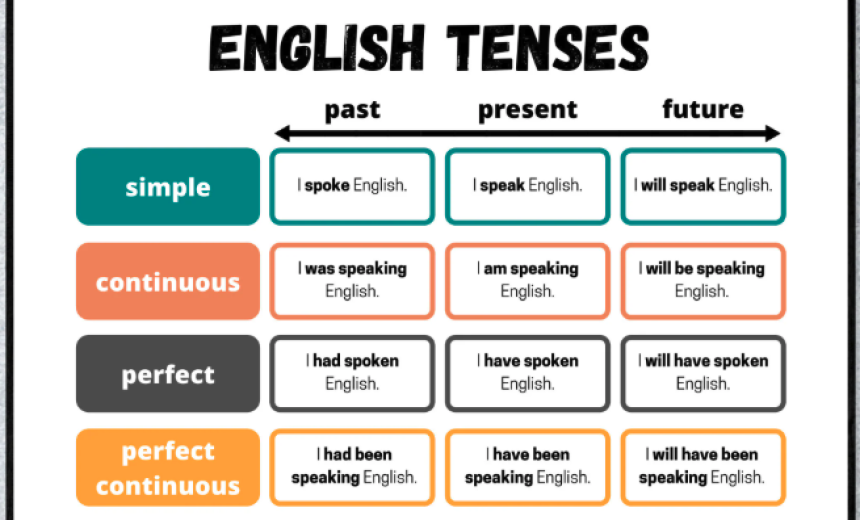 Englishtenses1